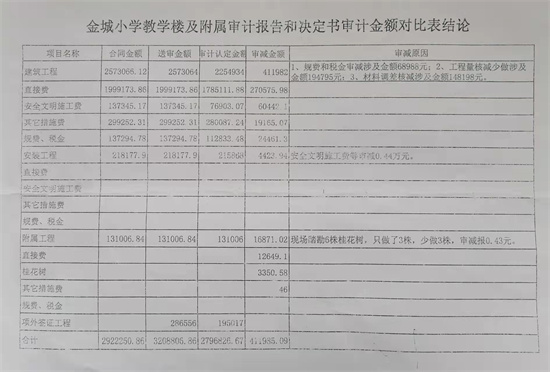 仪陇县审计局为何七年不给网友贺宗文错审依据