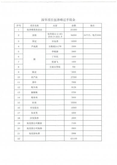 实名举报张泽峰伪造假账涉嫌侵占 公司高额财产及行贿行为