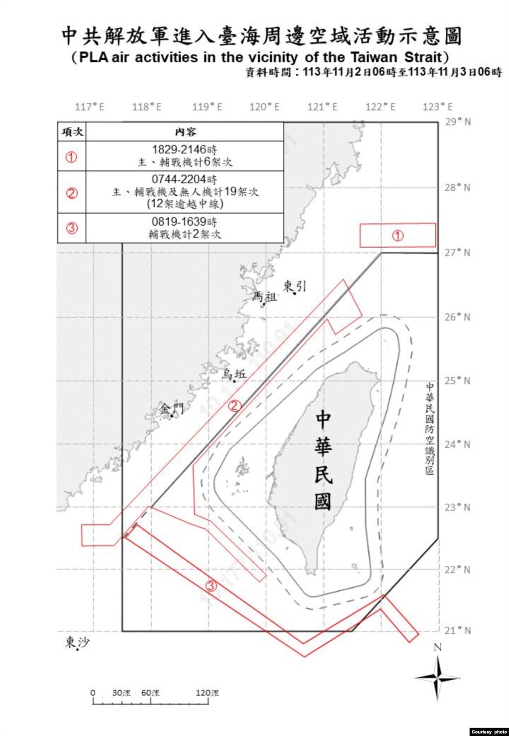 中共解放军进入台湾周边空域活动地图 (PLA air activities in the vicinity of the Taiwan )Strait)