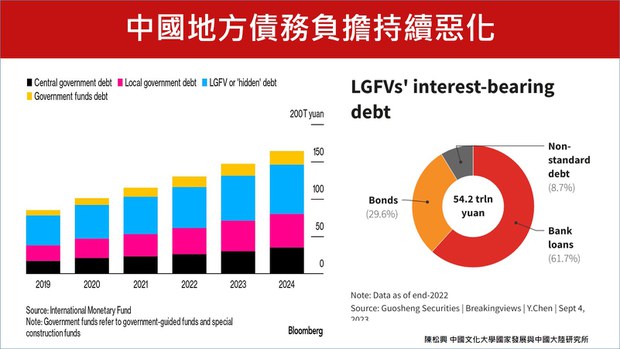 中国政府为何一改“谁家孩子谁抱”立场　出手为隐形债化债？