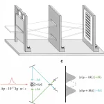 中国科学家研究新进展 终结爱因斯坦与玻尔世纪之辩