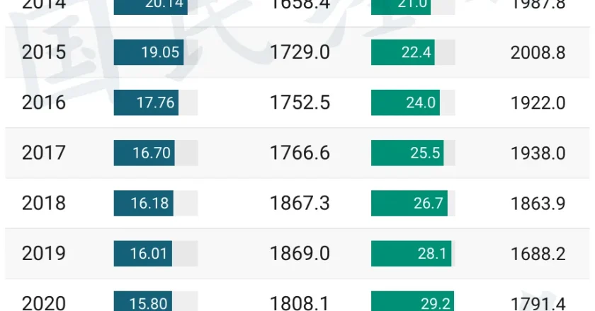 人口大变局,糟糕的连锁反应来了