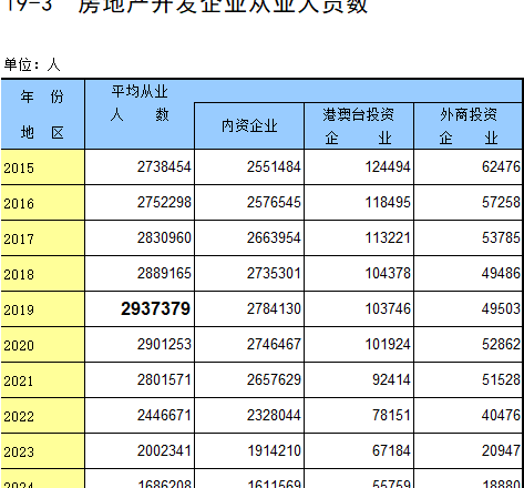 还在幻想房价恢复暴涨的人,醒醒吧