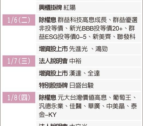 0104 未来一周大代志