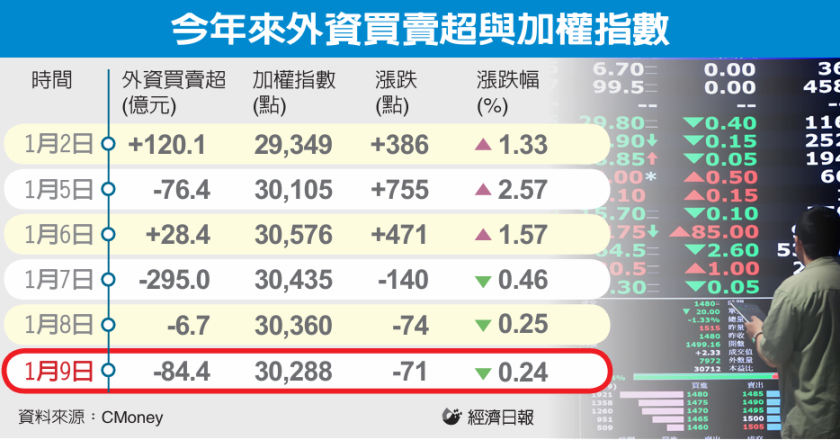 台股大涨小回 法人仍看多 农历年前向上格局不变