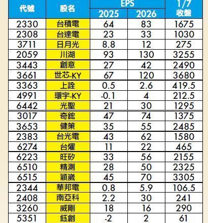 朱成志：辉达收购案有如「东方不败+令狐冲」，这些AI股2026年将有实力创天价
